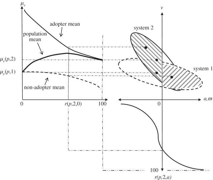 Figure 4.