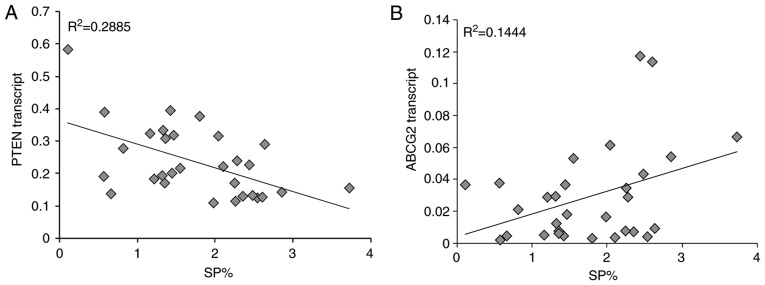 Figure 10.