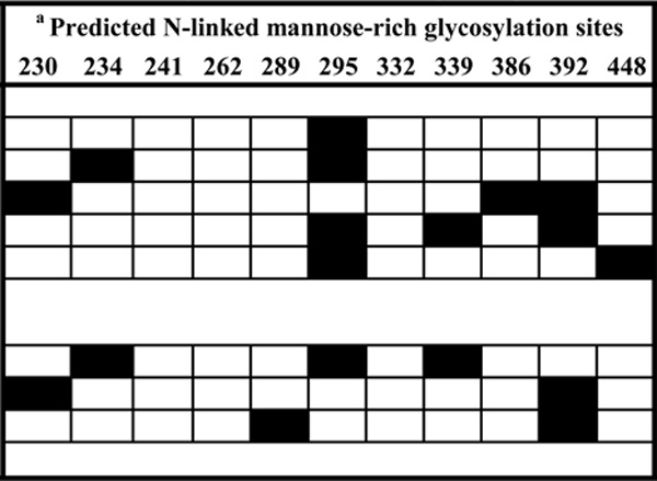 graphic file with name nihms343019t1.jpg