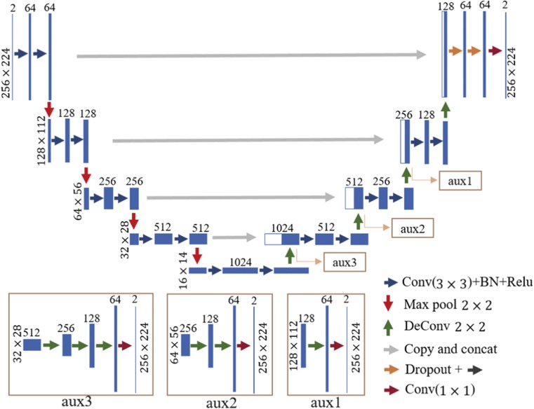 Fig. 3