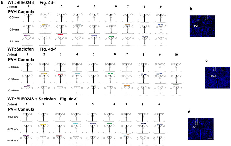 Extended Data Fig. 8.