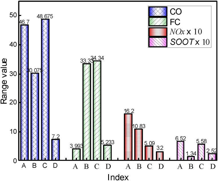 Fig. 11