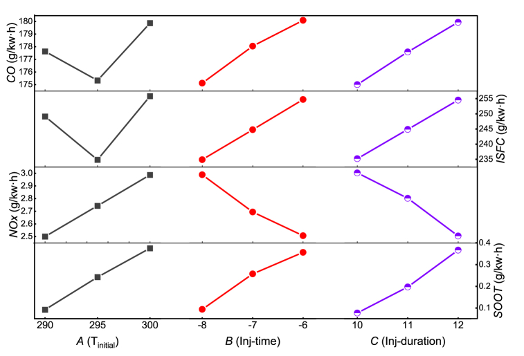 Fig. 12