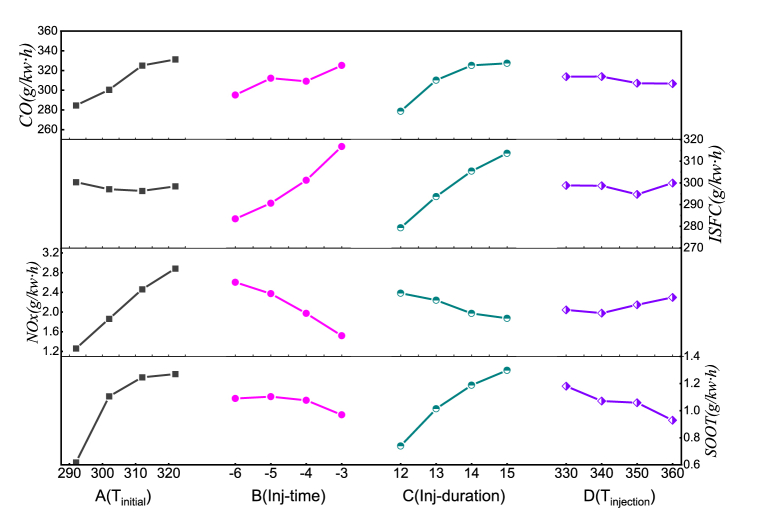 Fig. 10