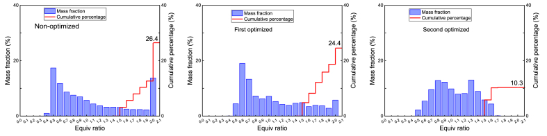 Fig. 14