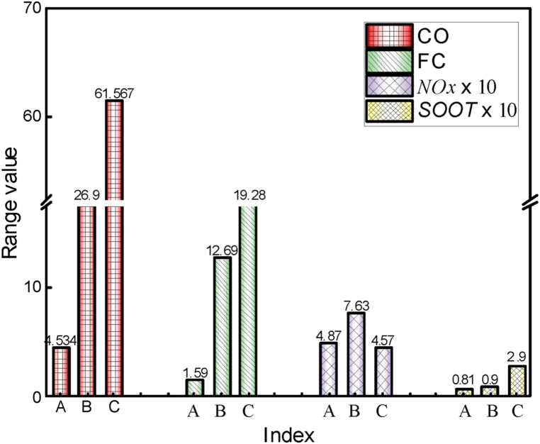 Fig. 13