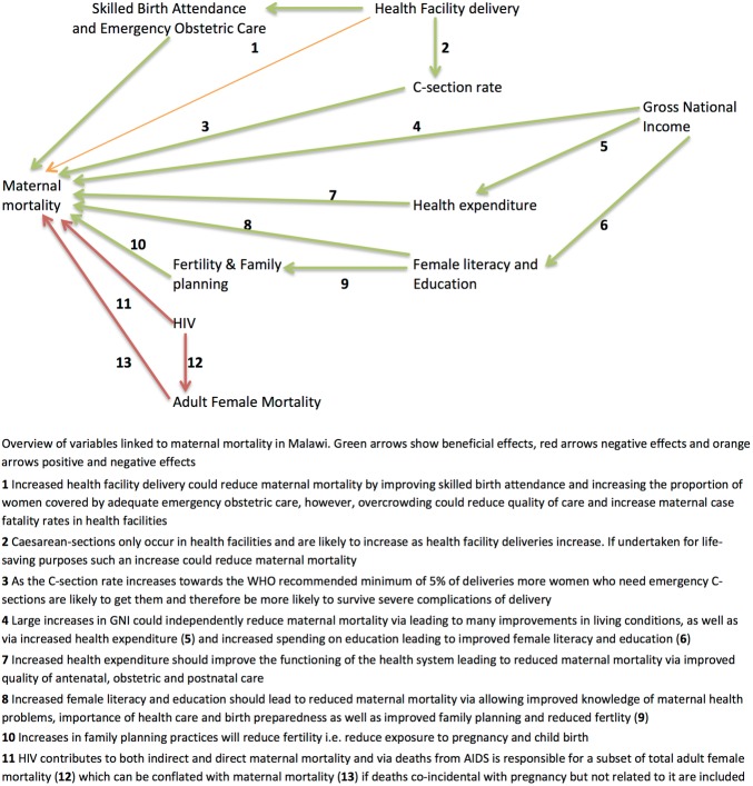 Figure 2