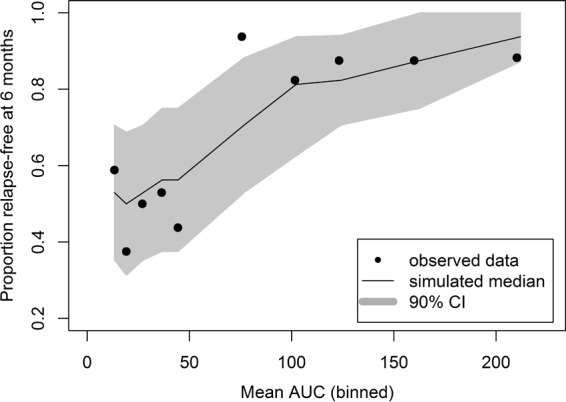 FIG 2