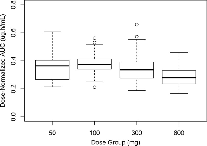 FIG 1