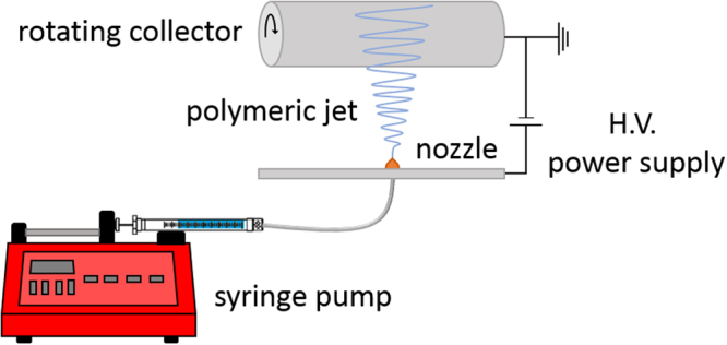 Figure 9