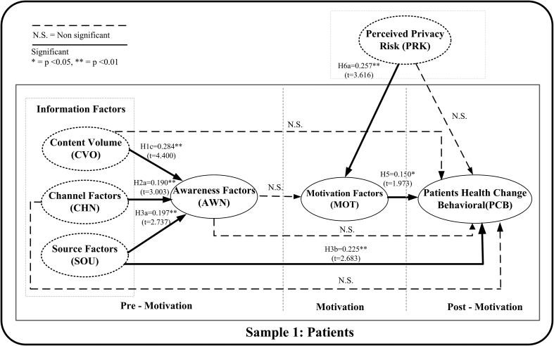 Figure 3