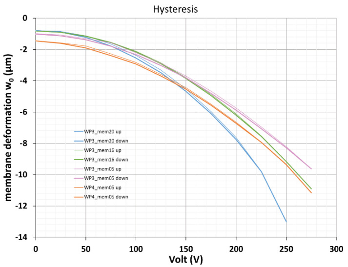 Figure 17