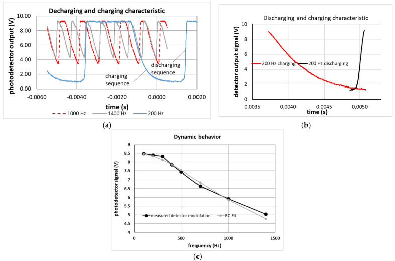 Figure 18