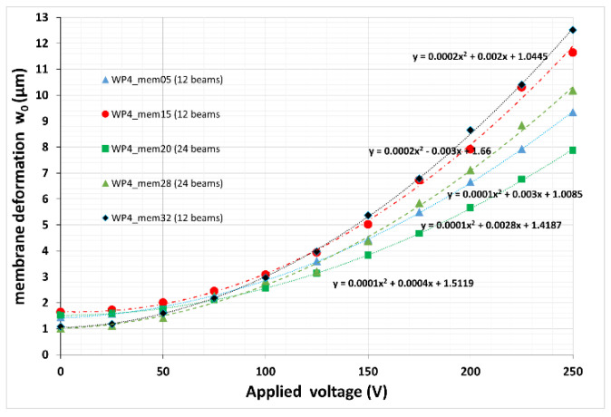 Figure 15