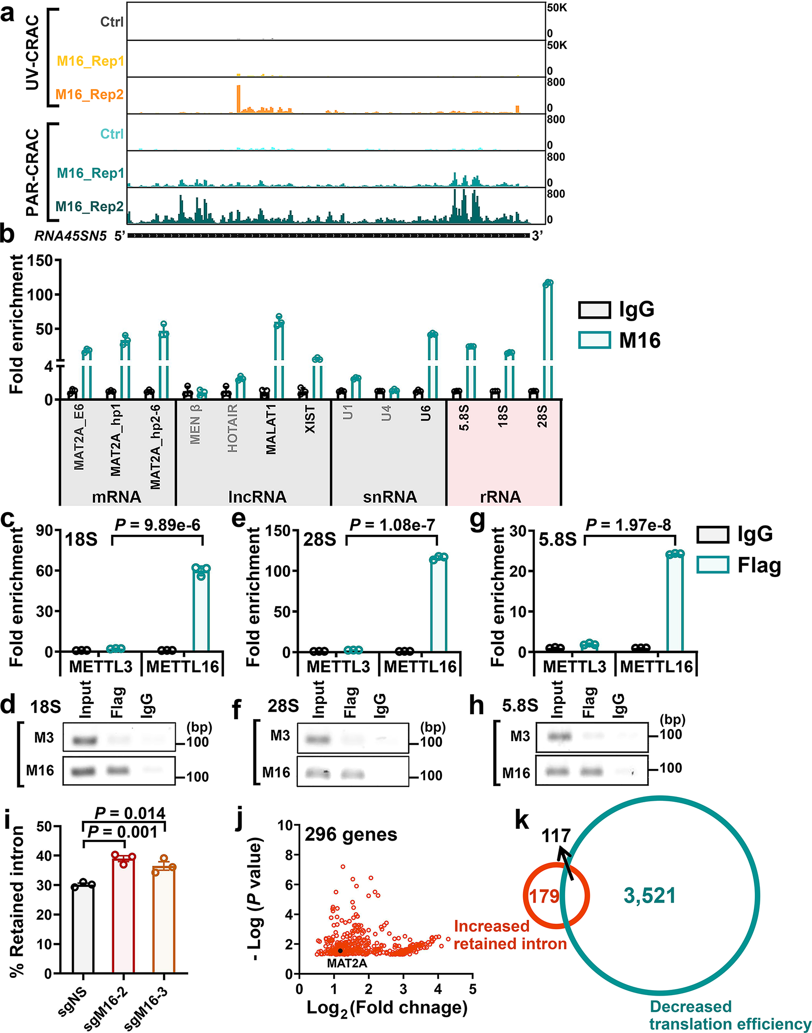 Extended Data Fig. 7