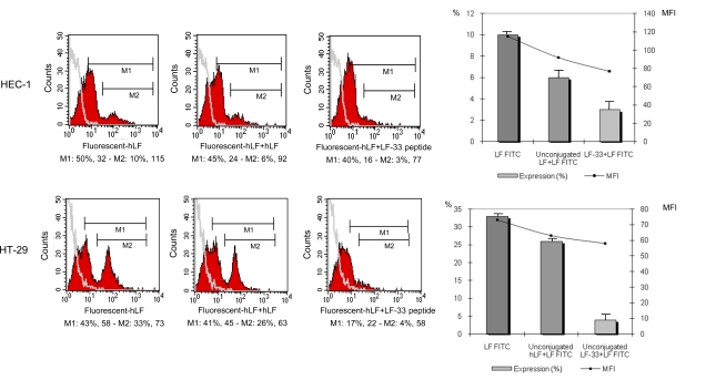 Fig. (2)