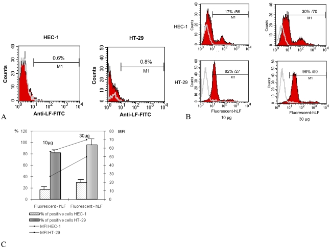 Fig. (1)