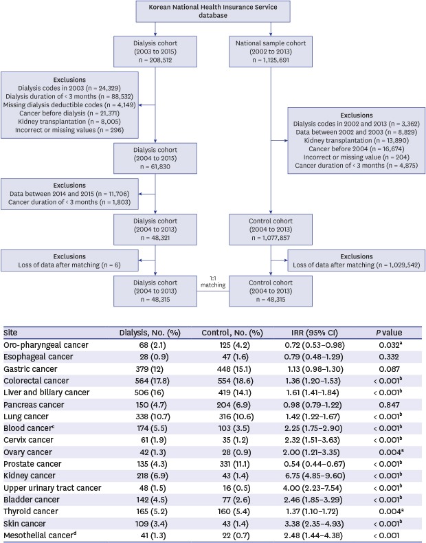 graphic file with name jkms-34-e176-abf001.jpg