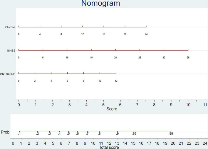 FIGURE 3