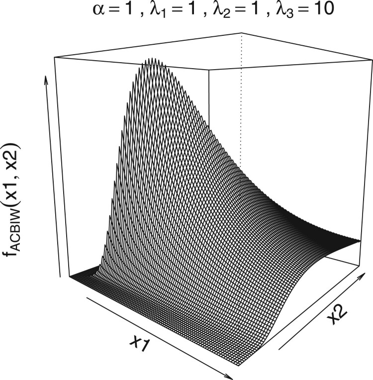 Figure 5.