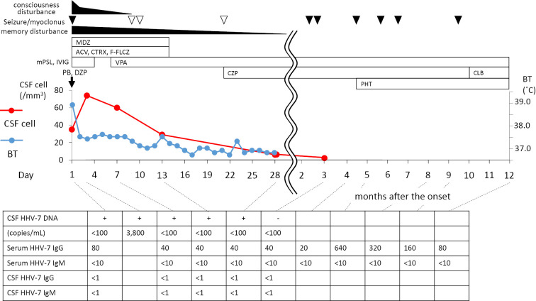 Figure 2.