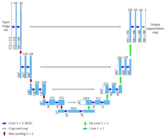 Figure 9