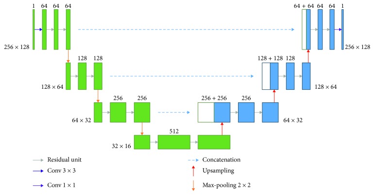 Figure 11