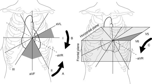 Figure 2  