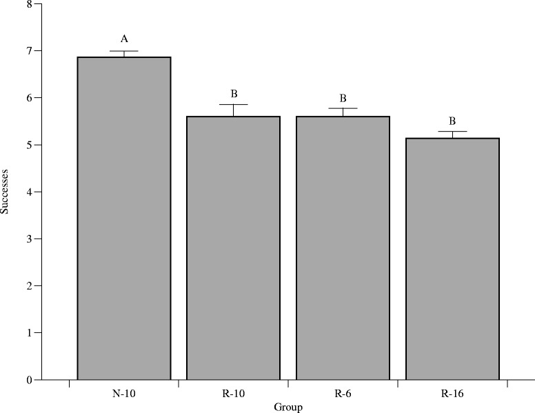 Fig. 8