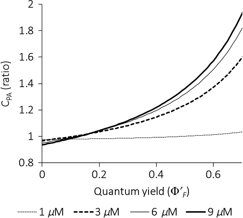 Fig. 10