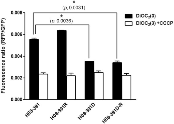 Figure 6