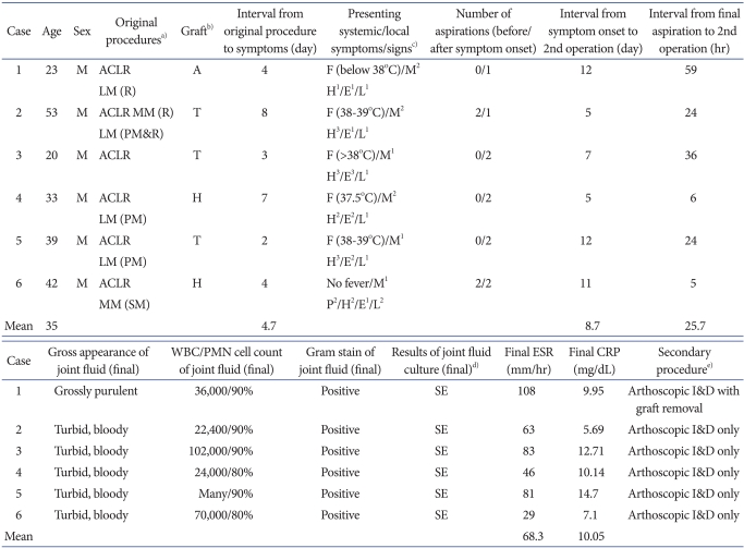 graphic file with name ksrr-24-46-i001.jpg