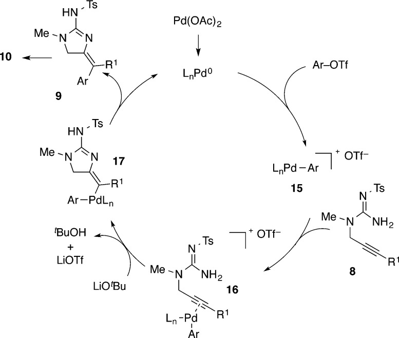 Scheme 3