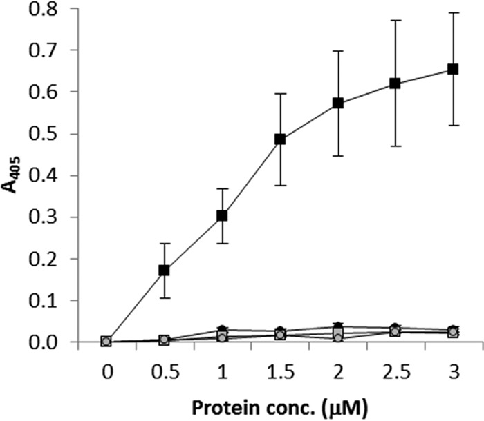 FIG 4