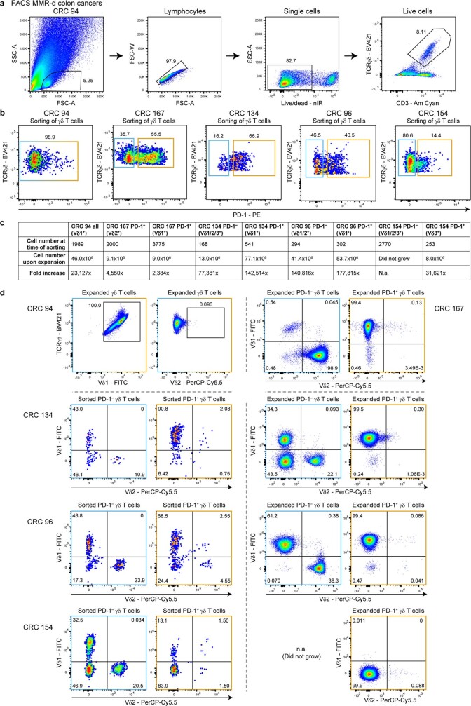 Extended Data Fig. 4