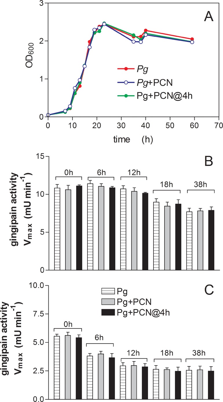 Fig 13