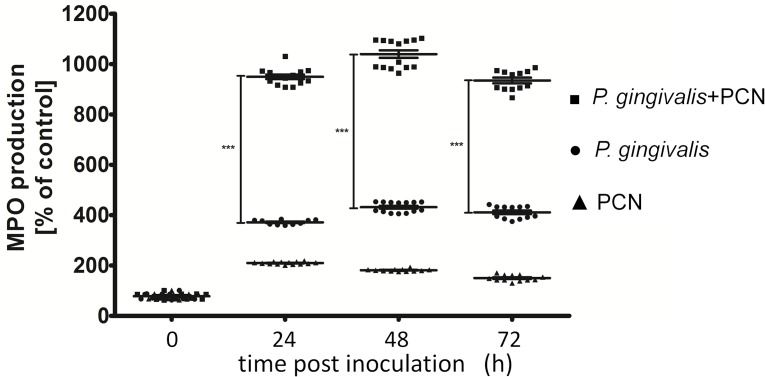 Fig 10