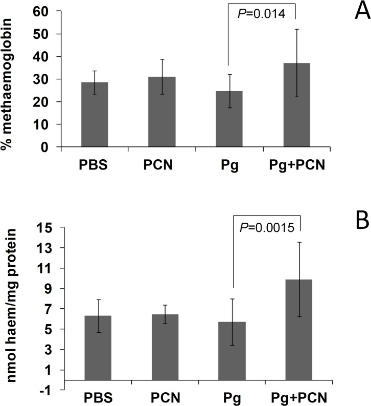 Fig 11