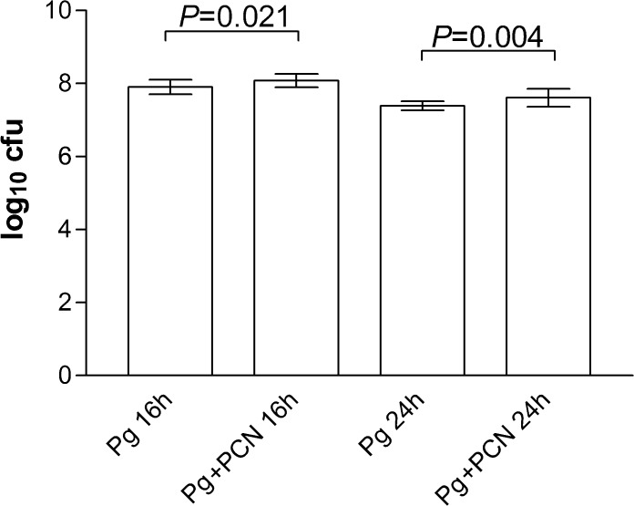 Fig 9