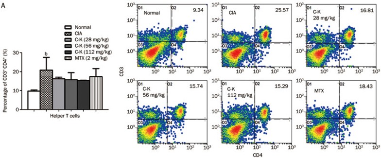 Figure 6A