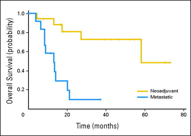 Fig 1.