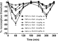 Figure 10.