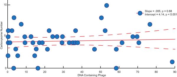 Extended Data Figure 3