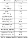 Image, table 3