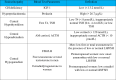 Image, table 1