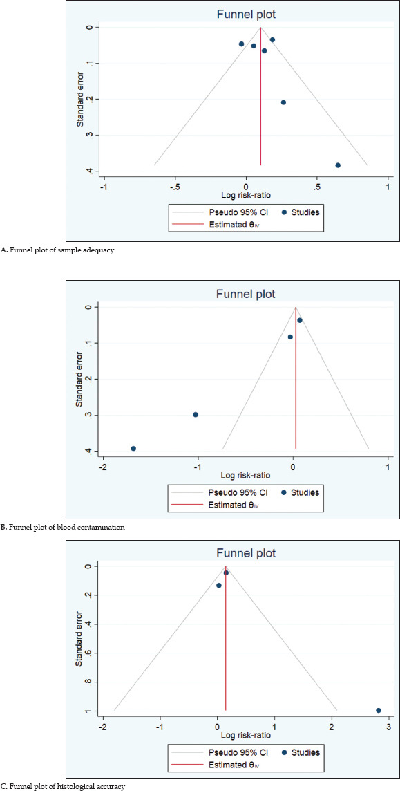 graphic file with name EUS-10-319-g003.jpg