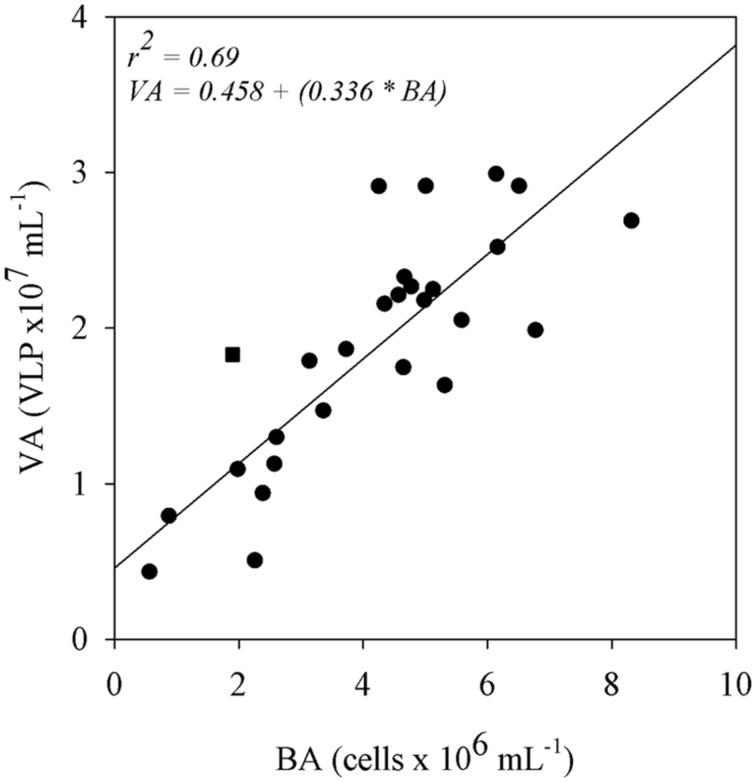 FIGURE 4