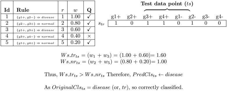 Fig 4