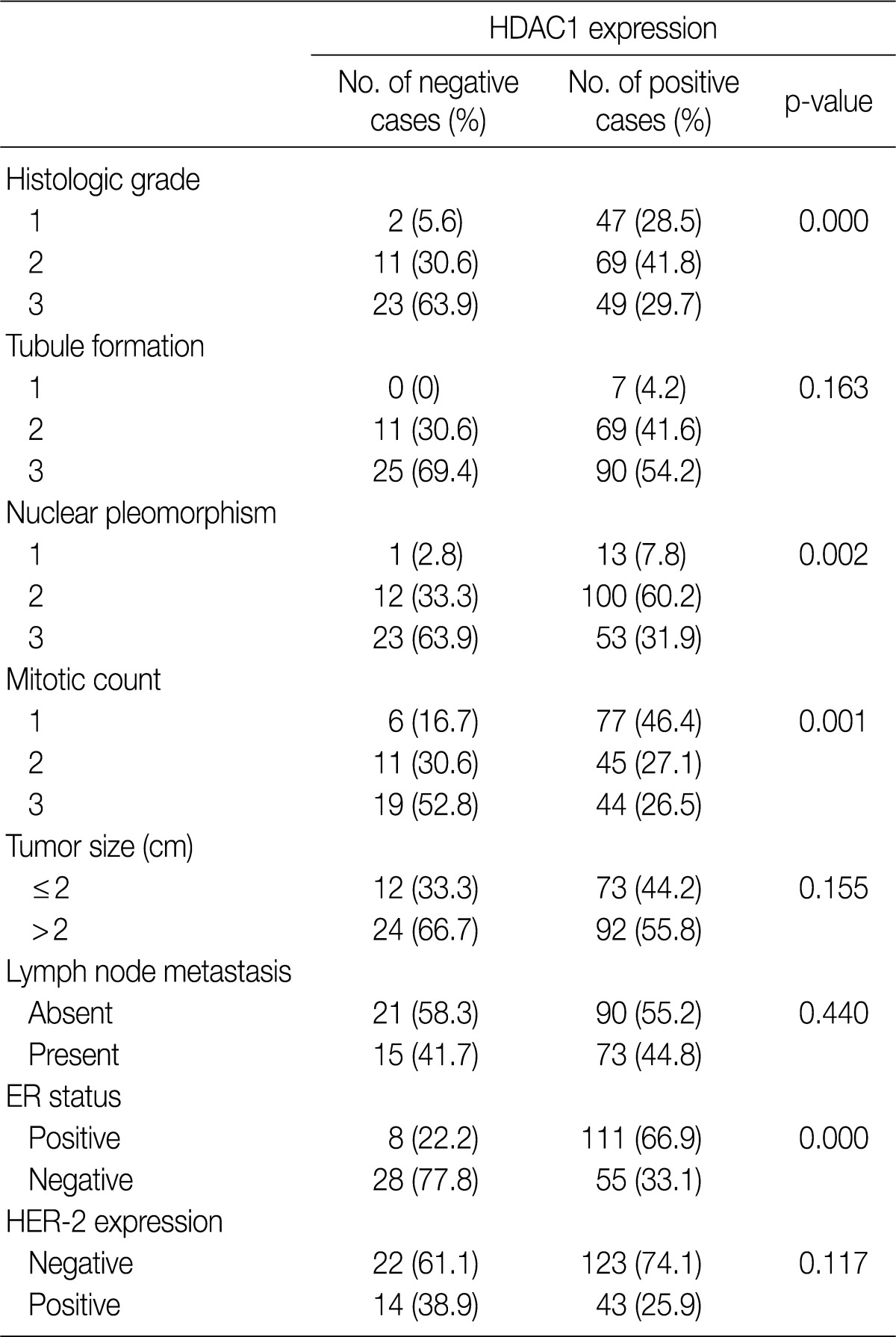 graphic file with name kjpathol-46-311-i003.jpg