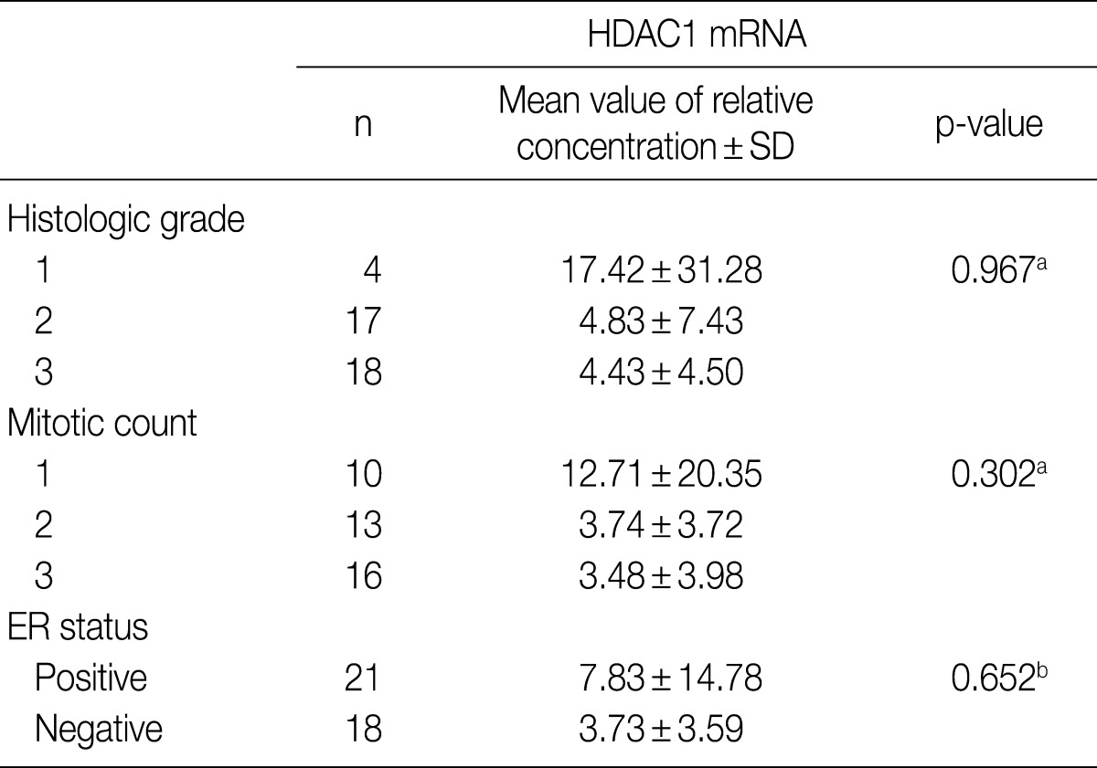 graphic file with name kjpathol-46-311-i005.jpg